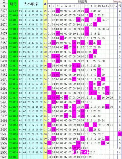 007期马当先双色球预测奖号：龙头凤尾走势