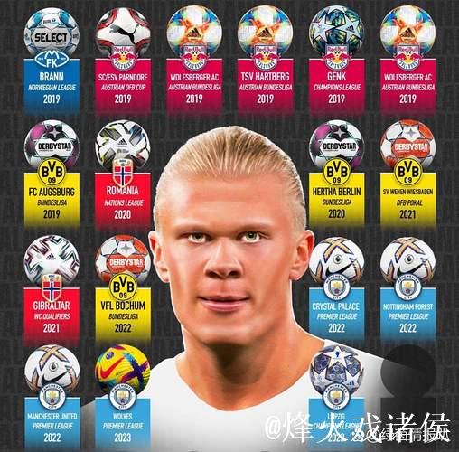 世俱杯金靴赔率:哈兰德奥利塞并列第1 福登第3