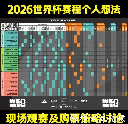 2026年世界杯完整赛程解析